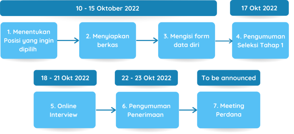 Internship – Mental Healing